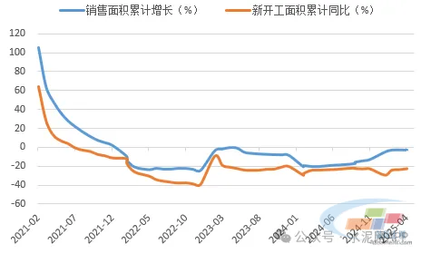 锦鲤配资 2025年水泥行业盈利预测