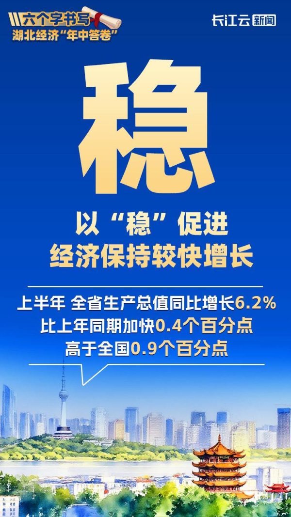 日斗优配 这是一份支点建设的成绩单